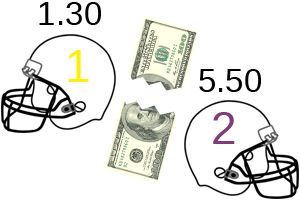 Arbitrage split betting